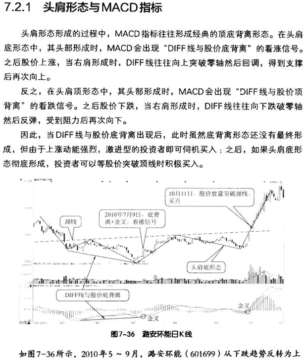 MACD�cK���ΑB(t��i)�Y(ji��)�ϑ���