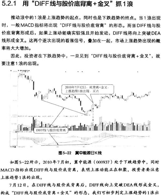 MACD�c������Փ�Y(ji��)�ϑ�(y��ng)��