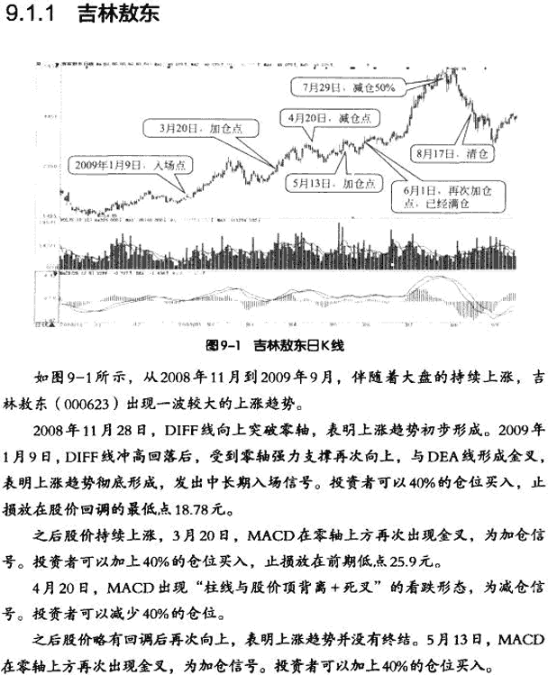 MACD���L����������(zh��n)����