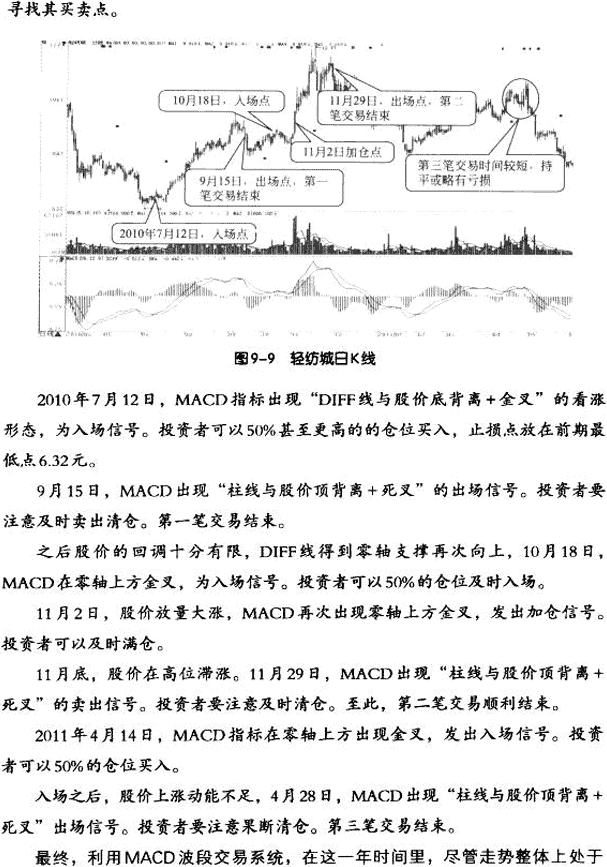 MACD���β�����(sh��)��(zh��n)����