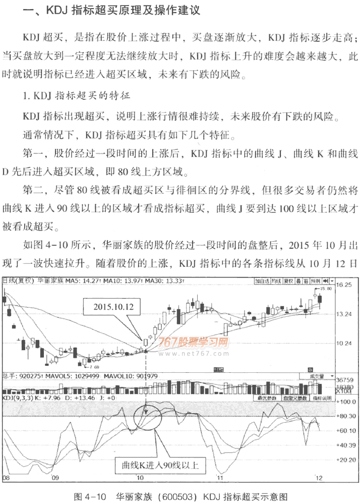 KDJָ��(bi��o)�ĳ��I�c���u