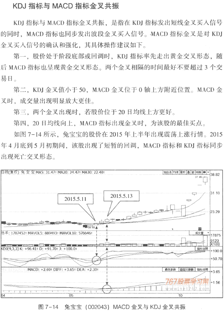 KDJ�cMACD�ľC�ϑ�(y��ng)��