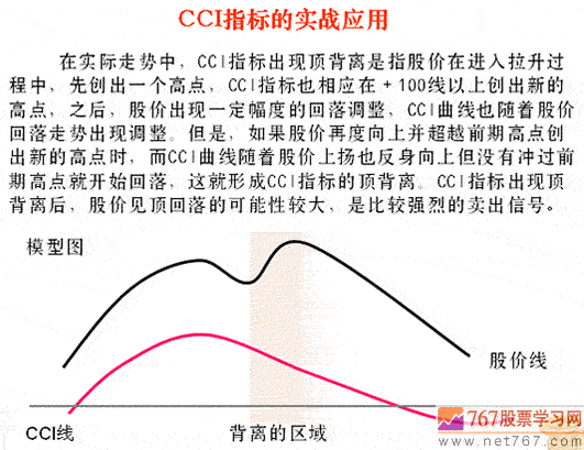 CCIָ��픱��x�u����̖