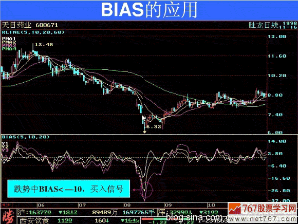 BIASָ��(bi��o)�đ�(y��ng)��ԭ�t