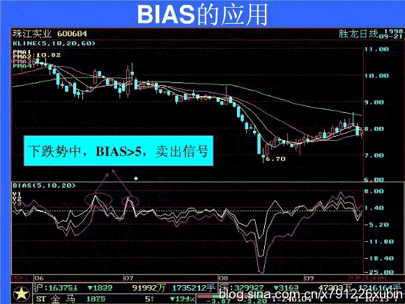 BIASָ��(bi��o)�đ�(y��ng)��ԭ�t