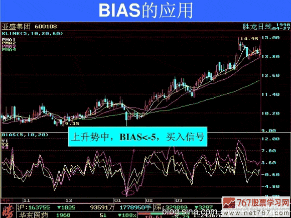 BIASָ��(bi��o)�đ�(y��ng)��ԭ�t