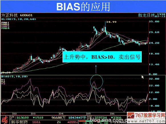 BIASָ�˵đ�(y��ng)��ԭ�t