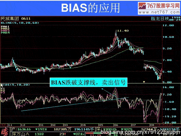 BIASָ�˵đ�(y��ng)��ԭ�t